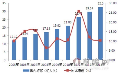 泛户外旅游推动我国通用航空市场发展