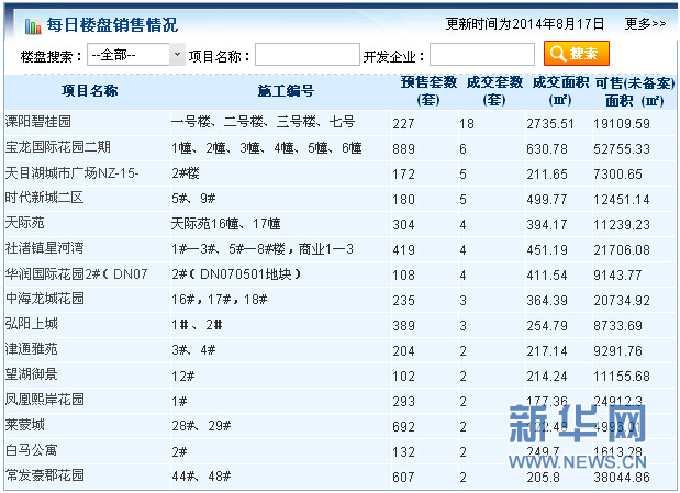 各产品类型成交面积比(图片来源：新华房产)