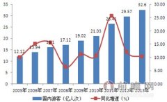 泛户外旅游推动我国通用航空市场发展