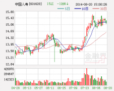 始终在思想上、政治上、金坛国旅旅